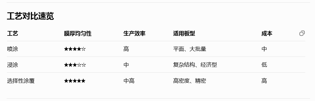 工艺对比速览 铬锐特实业