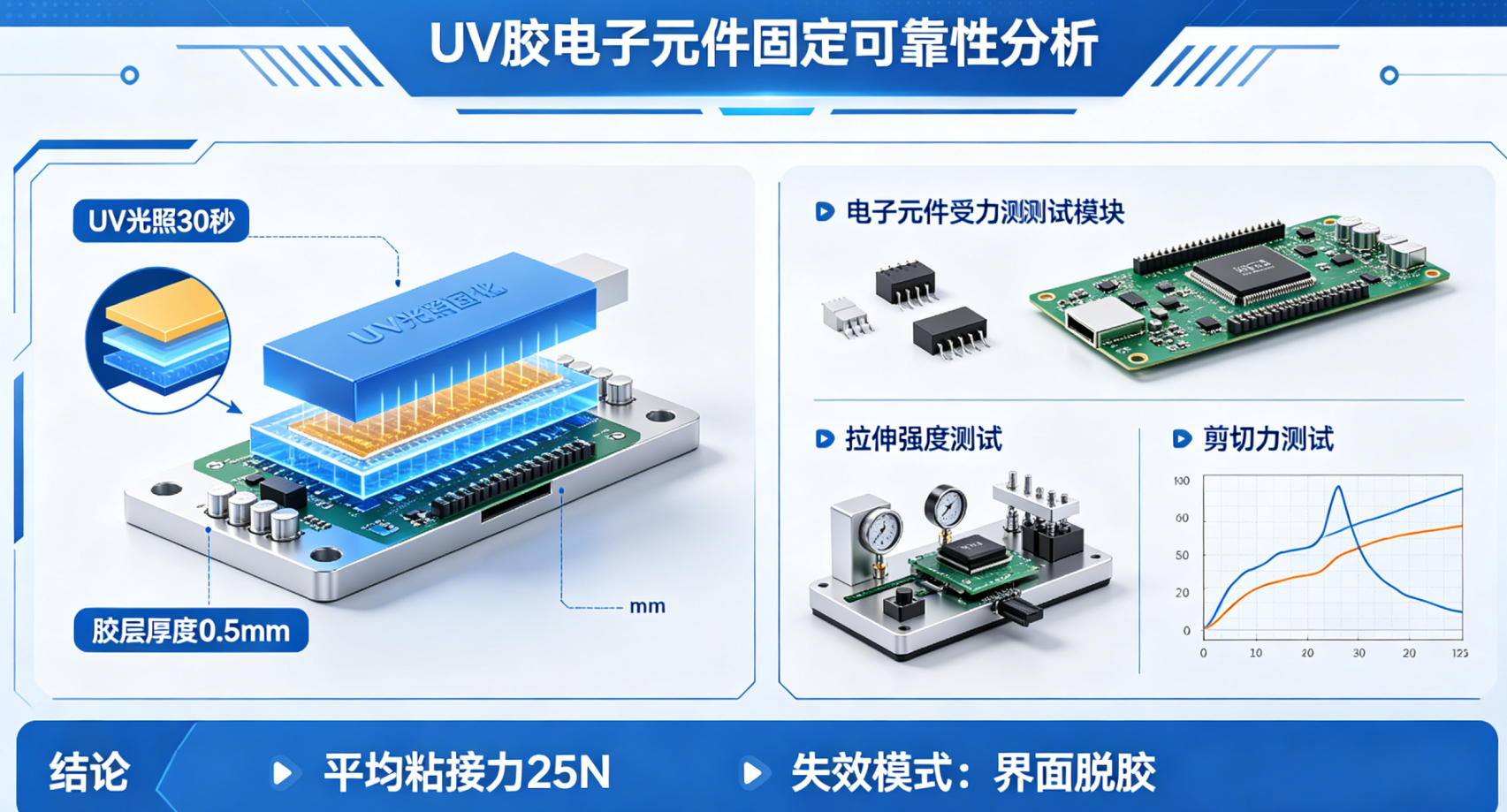 UV胶电子元件固定可靠性分析 |铬锐特实业|东莞厂家